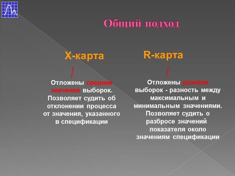 Х-карта R-карта Общий подход